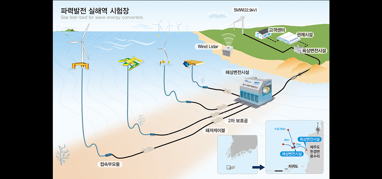 파력발전 실해역 시험장5