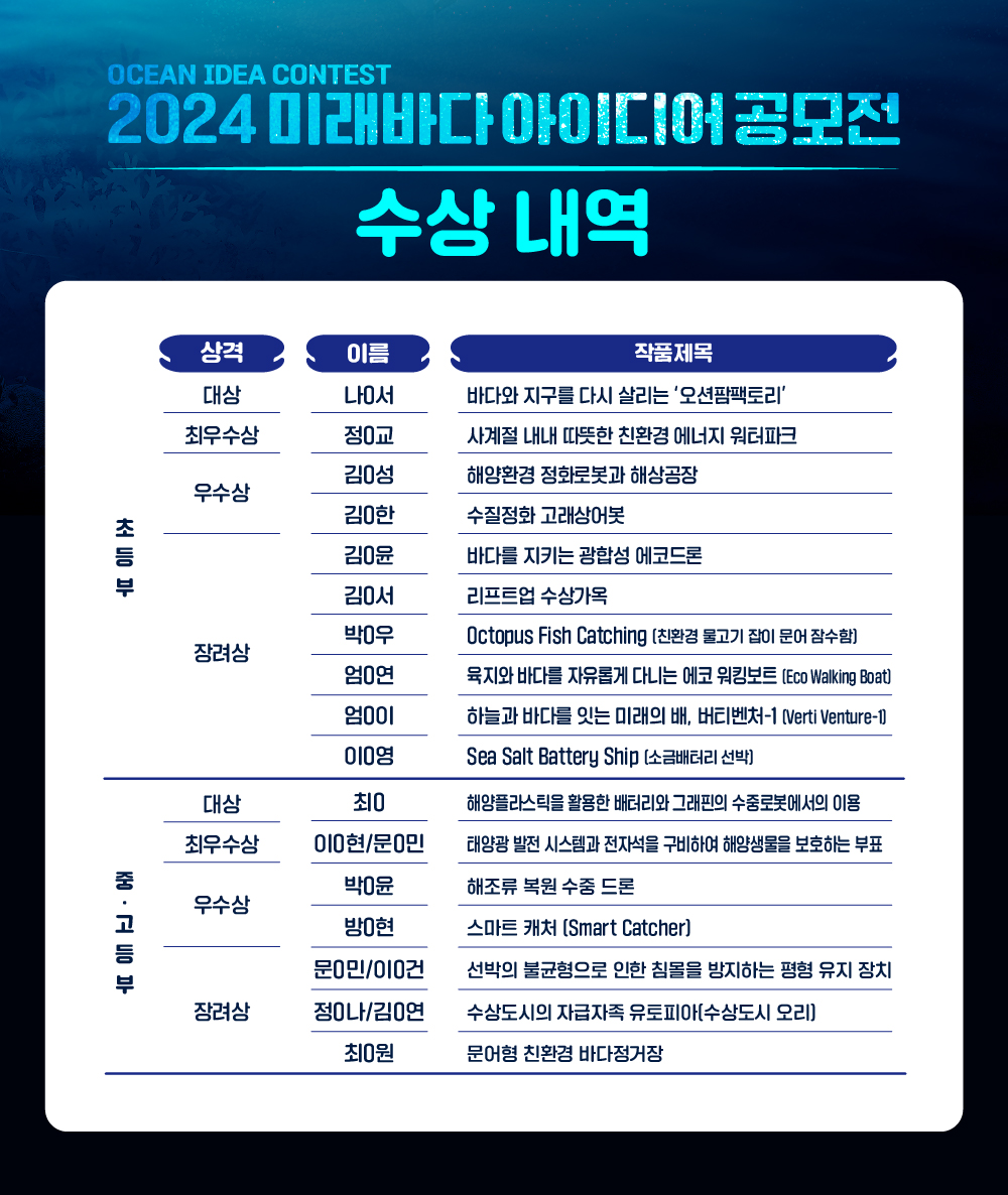 미래바다 아이디어 공모전 수상내역