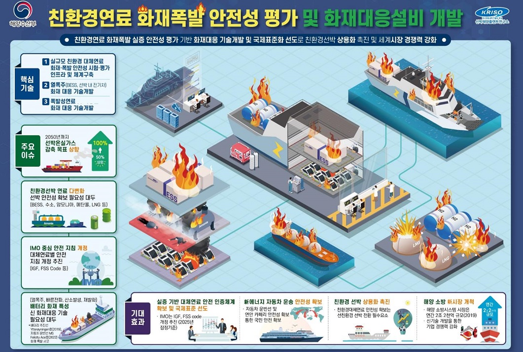 친환경 연료 화재폭발 안전성 평가 및 화재대응설비 개발 사업 개념도