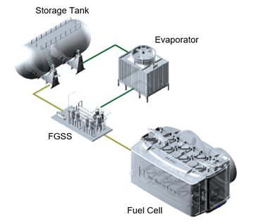 [그림2] 연안선박 탑재를 위한 수소연료전지 모듈 구성 예시