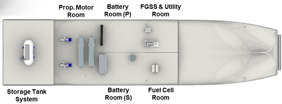 [그림3] 기존 연안선박 개조(Retrofit)를 통한 수소연료전지 시스템 배치 예시