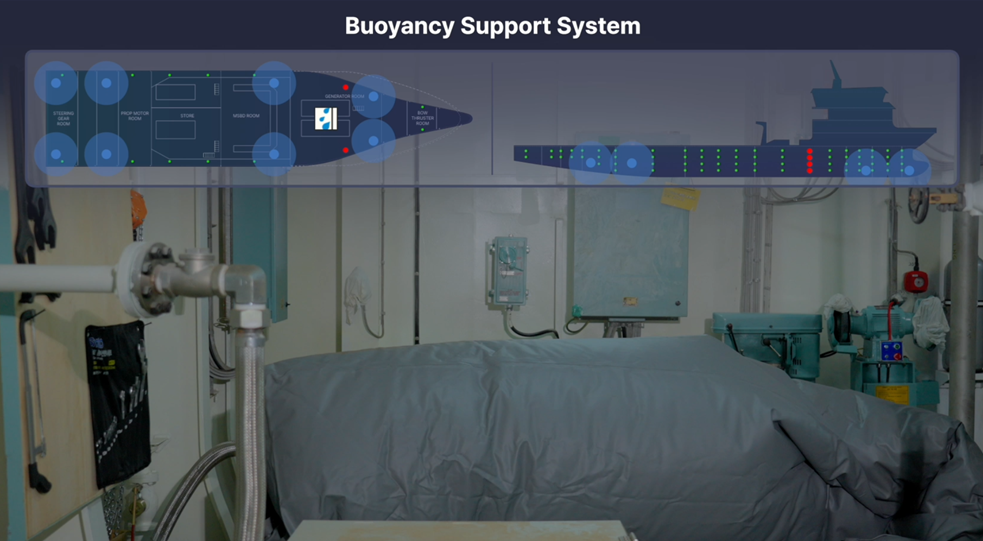 [그림3] AI-Ready DCSS에서 선체 파단‧침수 상황을 가정해 부력보조체를 팽창하는